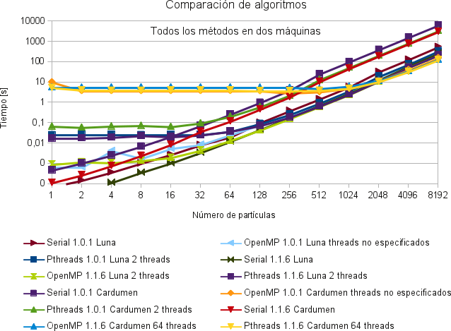 comparacion_algoritmos_todos