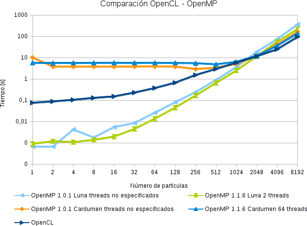 opencl_openmp