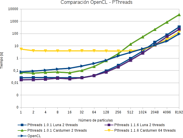 opencl_pthreads