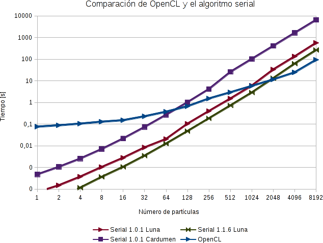 opencl_serial