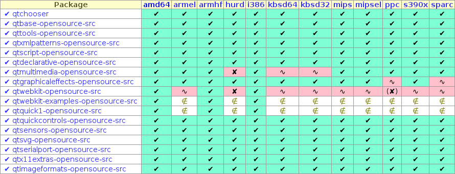 qt_5_2_0_testing