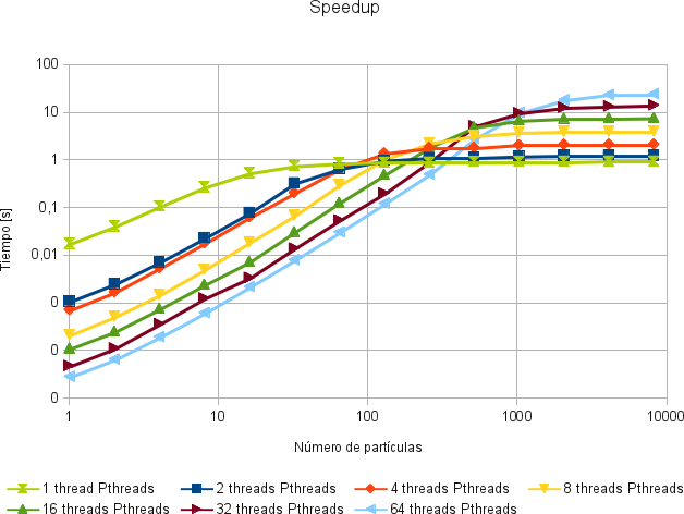 speedup_particulas_pthreads