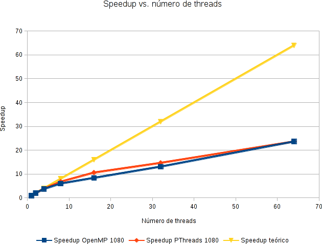 speedup_vs_n_threads_1080