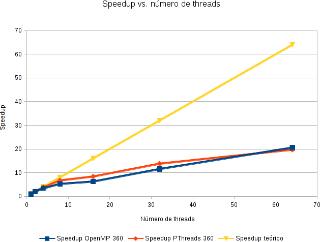 speedup_vs_n_threads_360