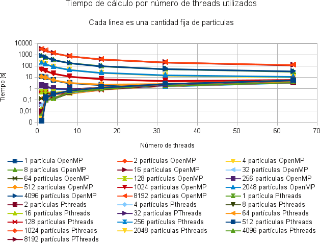 tiempo_calculo_numero_threads