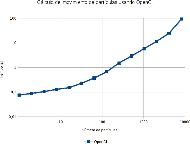 tiempo_de_calculo